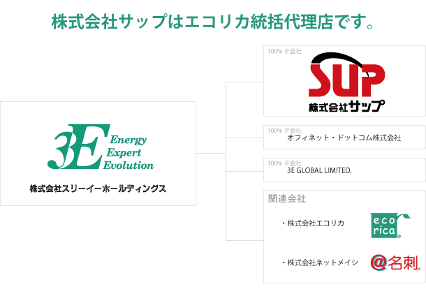 関連企業